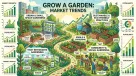 Grow a Garden Market Trends 2026: The Full Data-Driven Breakdown